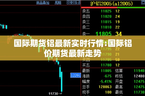 国际期货铝最新实时行情:国际铝价期货最新走势