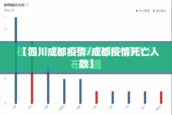 【四川成都疫情/成都疫情死亡人数】 【四川成都疫情/成都疫情死亡人数】