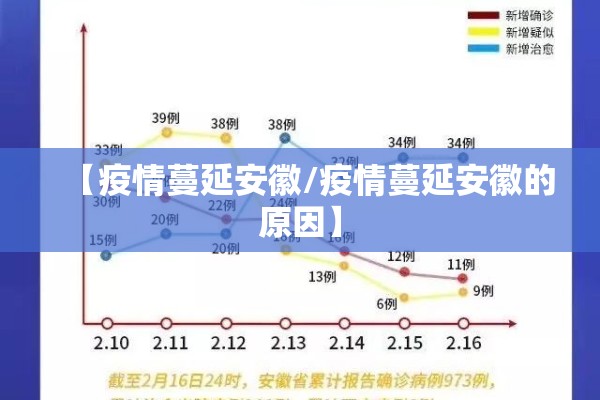【疫情蔓延安徽/疫情蔓延安徽的原因】 【疫情蔓延安徽/疫情蔓延安徽的原因】