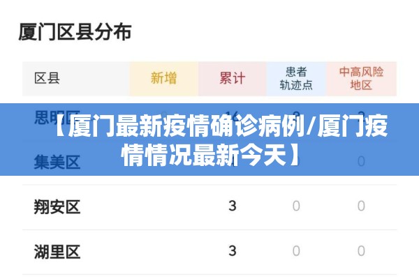 【厦门最新疫情确诊病例/厦门疫情情况最新今天】 【厦门最新疫情确诊病例/厦门疫情情况最新今天】