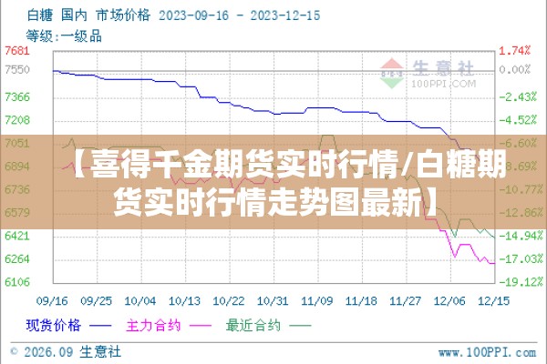 【喜得千金期货实时行情/白糖期货实时行情走势图最新】 【喜得千金期货实时行情/白糖期货实时行情走势图最新】