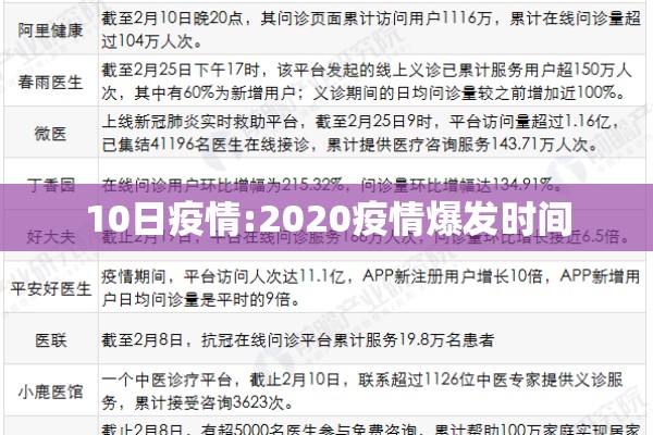 10日疫情:2020疫情爆发时间