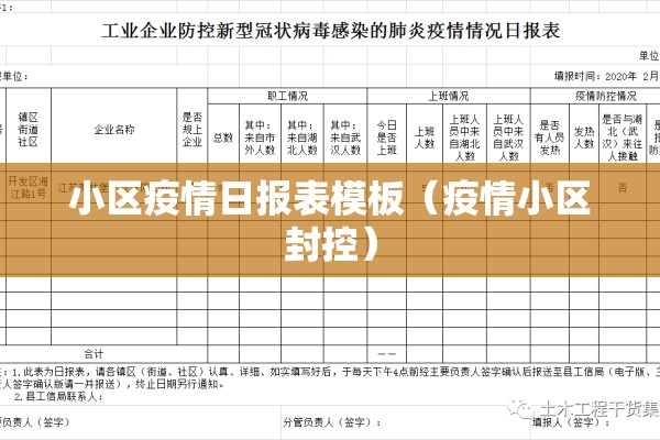 小区疫情日报表模板（疫情小区封控）