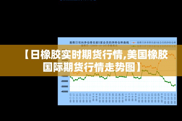 【日橡胶实时期货行情,美国橡胶国际期货行情走势图】