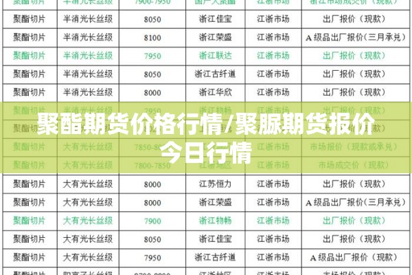 聚酯期货价格行情/聚脲期货报价今日行情