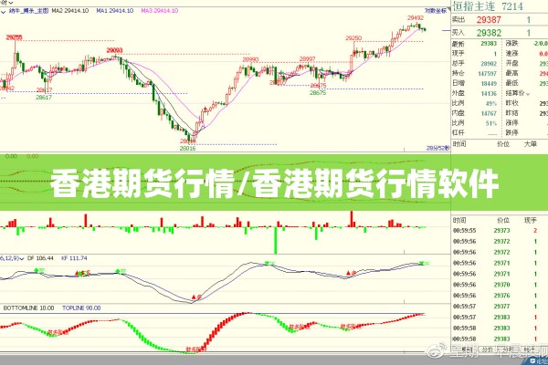 香港期货行情/香港期货行情软件