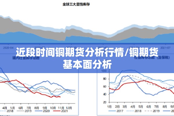 近段时间铜期货分析行情/铜期货基本面分析