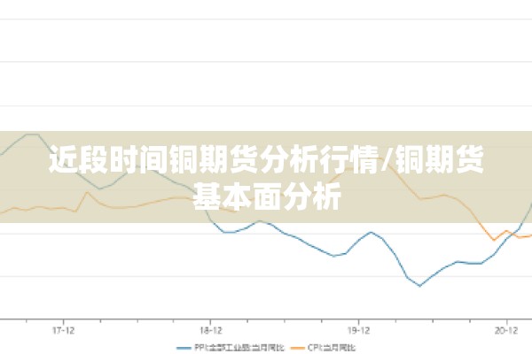近段时间铜期货分析行情/铜期货基本面分析
