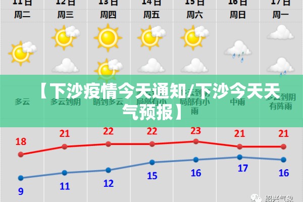 【下沙疫情今天通知/下沙今天天气预报】 【下沙疫情今天通知/下沙今天天气预报】