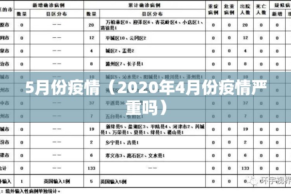 5月份疫情（2020年4月份疫情严重吗）