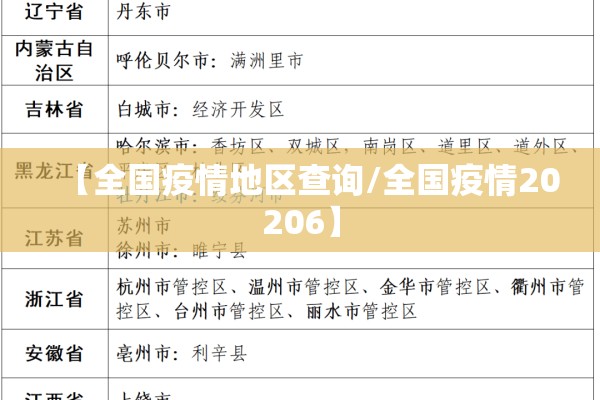 【全国疫情地区查询/全国疫情20206】 【全国疫情地区查询/全国疫情20206】