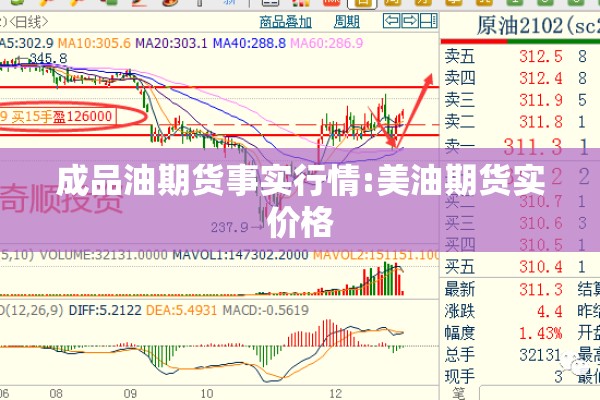 成品油期货事实行情:美油期货实价格 成品油期货事实行情:美油期货实价格