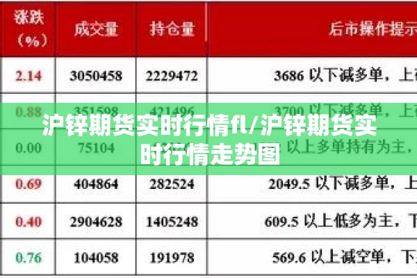 沪锌期货实时行情fl/沪锌期货实时行情走势图 沪锌期货实时行情fl/沪锌期货实时行情走势图
