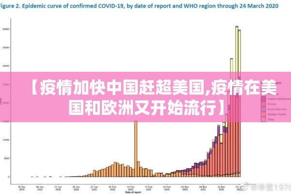 【疫情加快中国赶超美国,疫情在美国和欧洲又开始流行】 【疫情加快中国赶超美国,疫情在美国和欧洲又开始流行】
