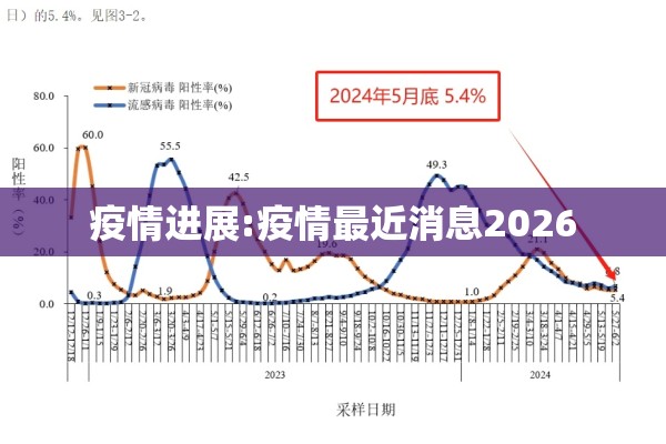 疫情进展:疫情最近消息2026