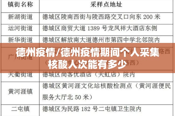 德州疫情/德州疫情期间个人采集核酸人次能有多少 德州疫情/德州疫情期间个人采集核酸人次能有多少