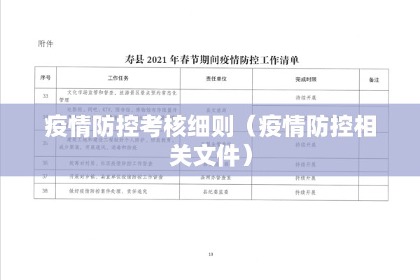 疫情防控考核细则（疫情防控相关文件）