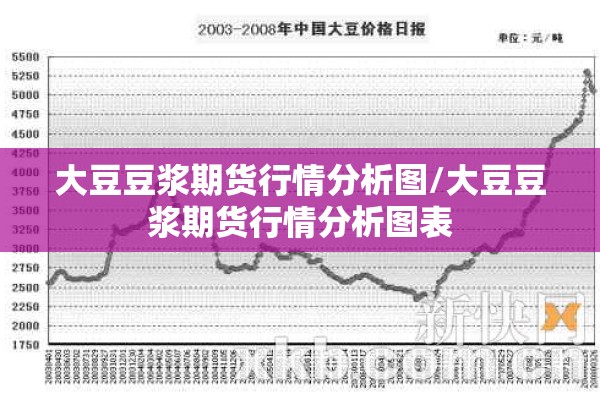 大豆豆浆期货行情分析图/大豆豆浆期货行情分析图表 大豆豆浆期货行情分析图/大豆豆浆期货行情分析图表