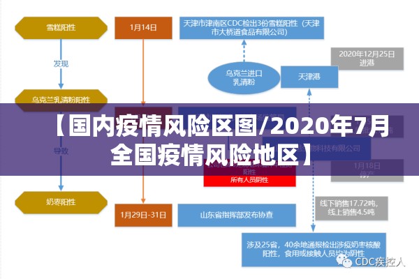 【国内疫情风险区图/2020年7月全国疫情风险地区】