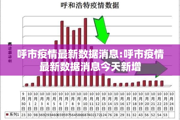 呼市疫情最新数据消息:呼市疫情最新数据消息今天新增 呼市疫情最新数据消息:呼市疫情最新数据消息今天新增