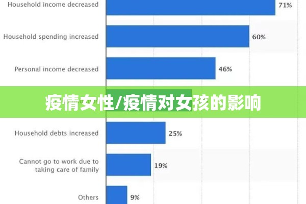 疫情女性/疫情对女孩的影响 疫情女性/疫情对女孩的影响