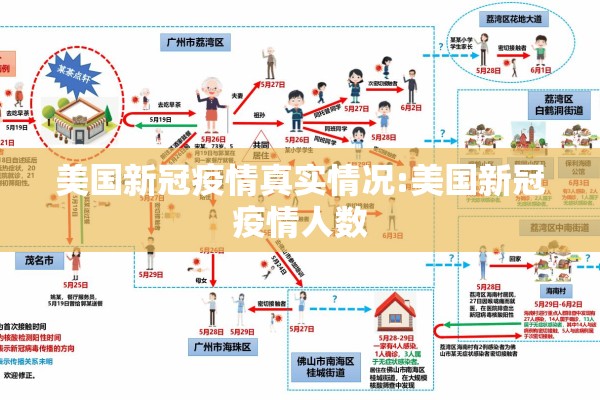 美国新冠疫情真实情况:美国新冠疫情人数