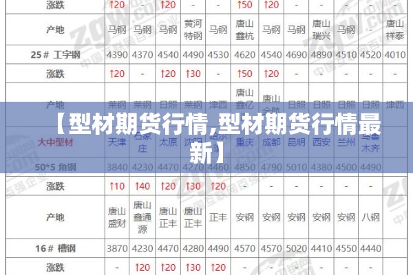 【型材期货行情,型材期货行情最新】 【型材期货行情,型材期货行情最新】