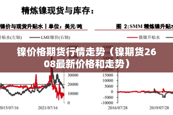 镍价格期货行情走势（镍期货2608最新价格和走势）