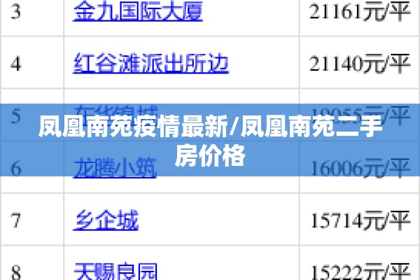 凤凰南苑疫情最新/凤凰南苑二手房价格 凤凰南苑疫情最新/凤凰南苑二手房价格