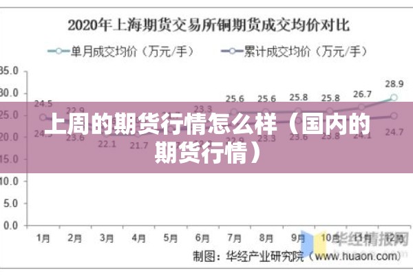 上周的期货行情怎么样(国内的期货行情) 上周的期货行情怎么样(国内的期货行情)