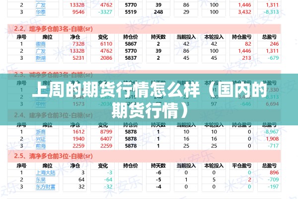 上周的期货行情怎么样(国内的期货行情) 上周的期货行情怎么样(国内的期货行情)