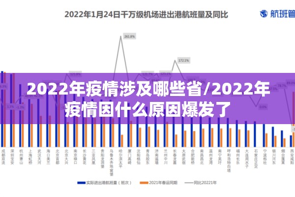 2022年疫情涉及哪些省/2022年疫情因什么原因爆发了