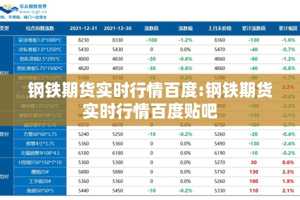 钢铁期货实时行情百度:钢铁期货实时行情百度贴吧 钢铁期货实时行情百度:钢铁期货实时行情百度贴吧