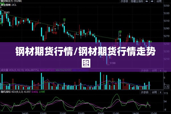 钢材期货行情/钢材期货行情走势图 钢材期货行情/钢材期货行情走势图