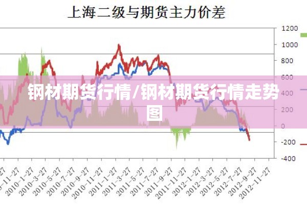 钢材期货行情/钢材期货行情走势图 钢材期货行情/钢材期货行情走势图