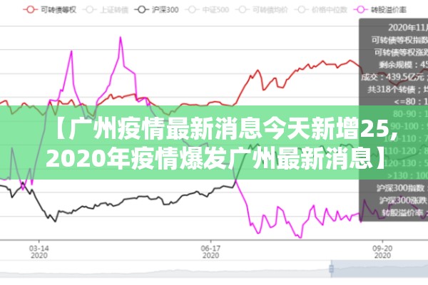 【广州疫情最新消息今天新增25,2020年疫情爆发广州最新消息】 【广州疫情最新消息今天新增25,2020年疫情爆发广州最新消息】