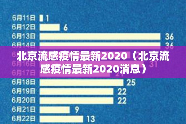 北京流感疫情最新2020(北京流感疫情最新2020消息) 北京流感疫情最新2020(北京流感疫情最新2020消息)