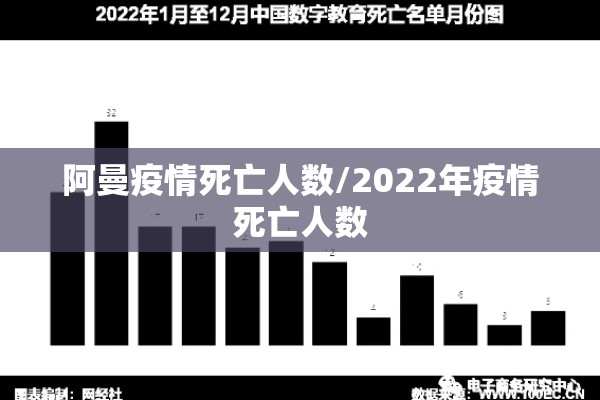 阿曼疫情死亡人数/2022年疫情死亡人数