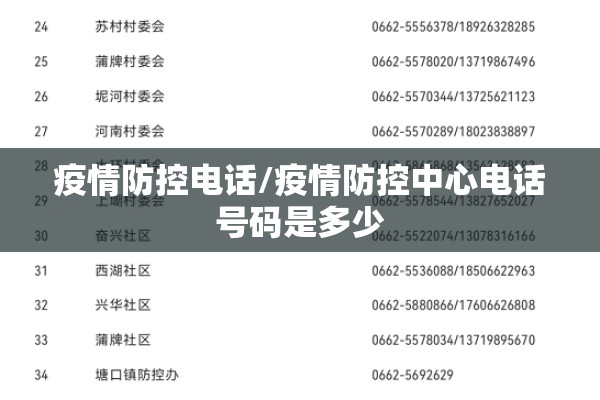 疫情防控电话/疫情防控中心电话号码是多少 疫情防控电话/疫情防控中心电话号码是多少