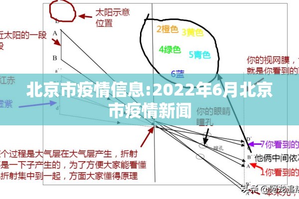北京市疫情信息:2022年6月北京市疫情新闻 北京市疫情信息:2022年6月北京市疫情新闻