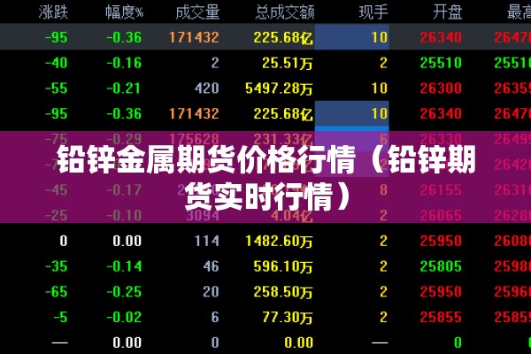 铅锌金属期货价格行情(铅锌期货实时行情) 铅锌金属期货价格行情(铅锌期货实时行情)