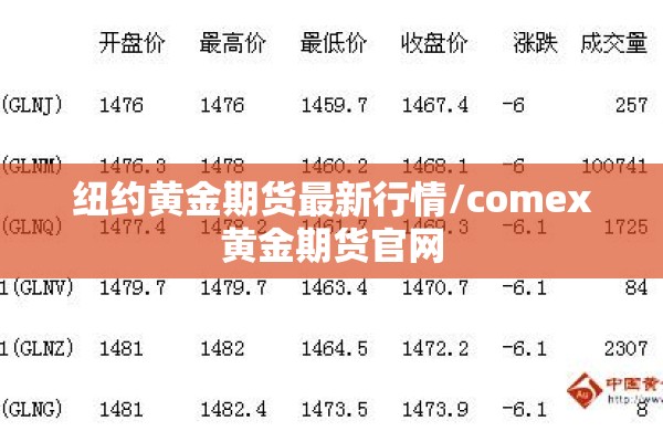 纽约黄金期货最新行情/comex黄金期货官网 纽约黄金期货最新行情/comex黄金期货官网