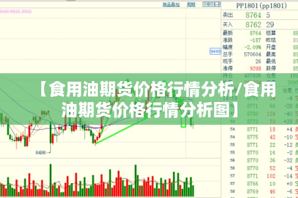 【食用油期货价格行情分析/食用油期货价格行情分析图】