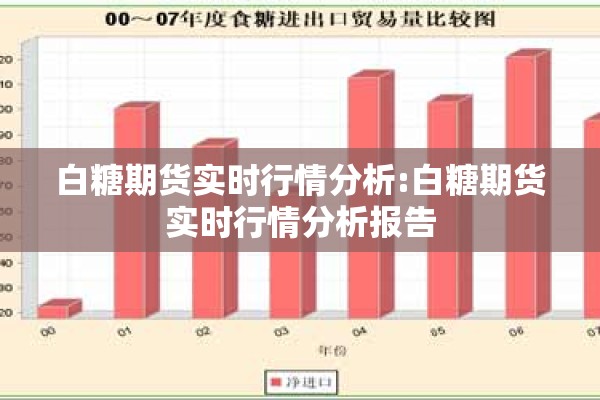 白糖期货实时行情分析:白糖期货实时行情分析报告 白糖期货实时行情分析:白糖期货实时行情分析报告
