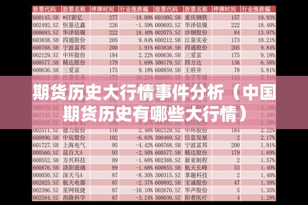 期货历史大行情事件分析（中国期货历史有哪些大行情）