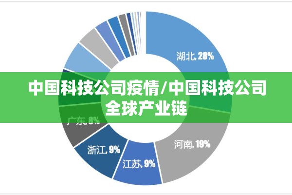 中国科技公司疫情/中国科技公司全球产业链