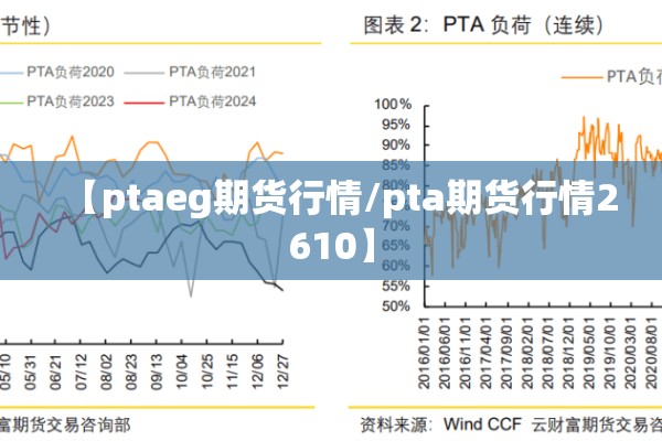 【ptaeg期货行情/pta期货行情2610】 【ptaeg期货行情/pta期货行情2610】