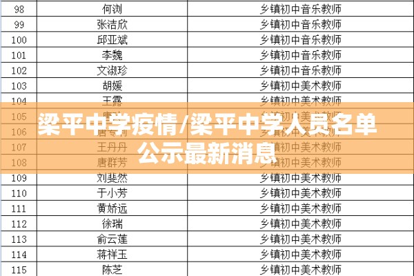 梁平中学疫情/梁平中学人员名单公示最新消息 梁平中学疫情/梁平中学人员名单公示最新消息