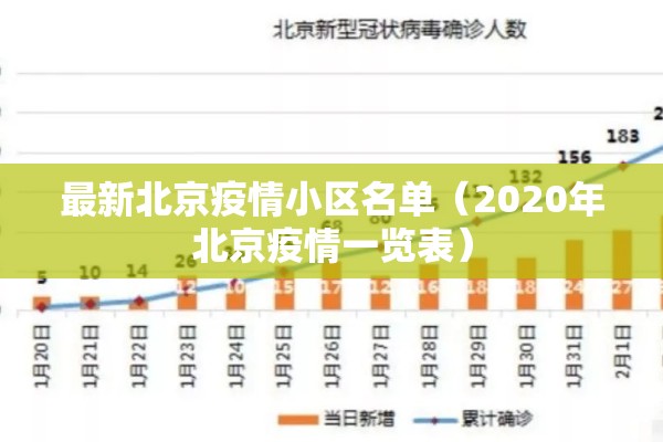 最新北京疫情小区名单(2020年北京疫情一览表) 最新北京疫情小区名单(2020年北京疫情一览表)