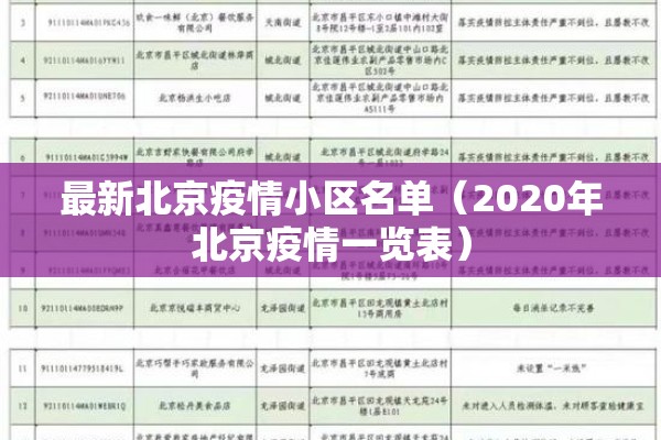最新北京疫情小区名单(2020年北京疫情一览表) 最新北京疫情小区名单(2020年北京疫情一览表)